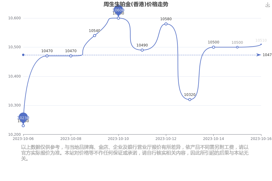 2023年10月17日冰晶石价格行情最新价格查询