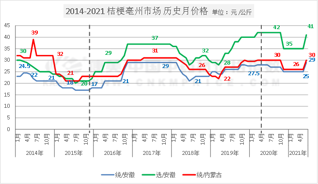 2023年10月17日最新菜籽粕价格行情走势查询