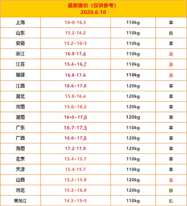 2023年10月17日今日白糖价格最新行情走势