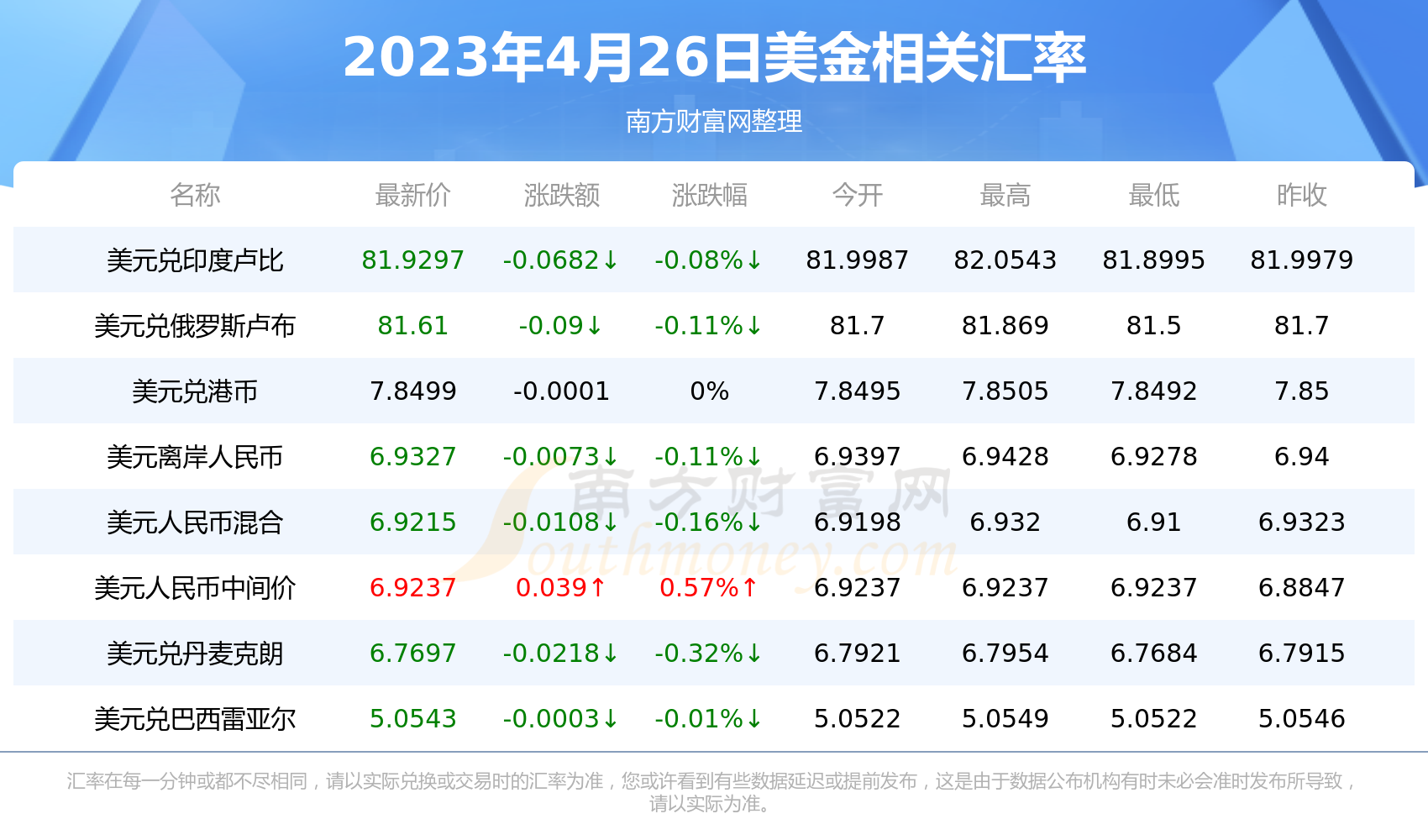 2023年10月17日今日红糖价格最新行情走势