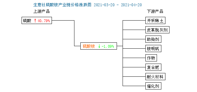 2023年10月17日今日松树皮价格最新行情消息