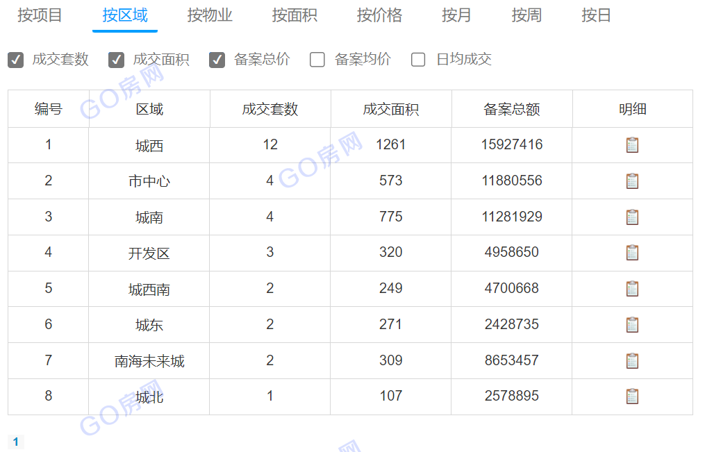 2023年10月17日麦芽糊精价格行情最新价格查询