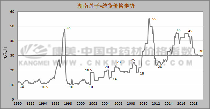 2023年10月17日最新菜籽粕价格行情走势查询