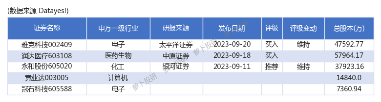 2023年10月17日今日蓖麻油价格最新行情走势