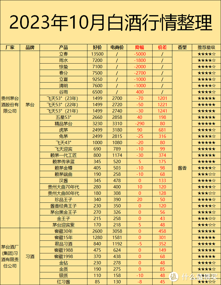 2023年10月17日今日白油最新价格查询