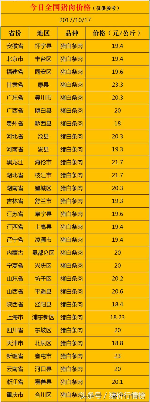 2023年10月17日今日石油脱硫剂价格最新行情消息