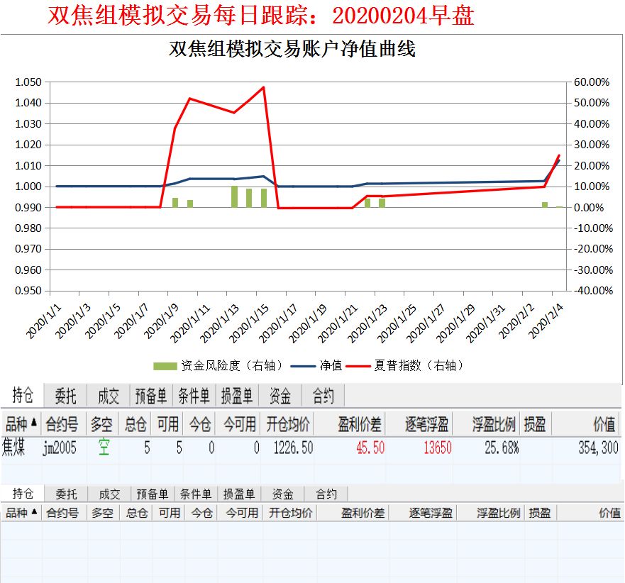 10月17日收盘原油期货资金流入1.29亿元