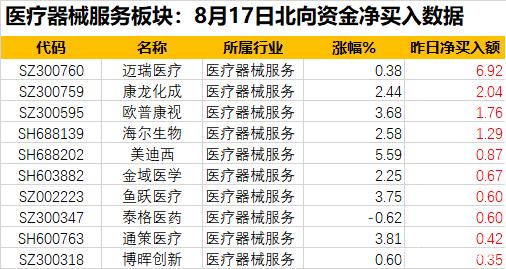 10月17日收盘苹果期货持仓较上日增持12375手