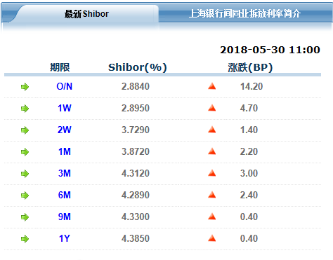 燃料油期货10月17日主力小幅下跌0.12% 收报3419.0元