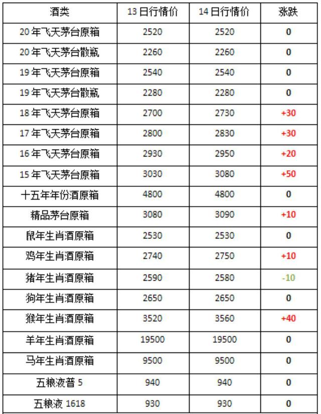 2023年10月17日汽油价格行情最新价格查询