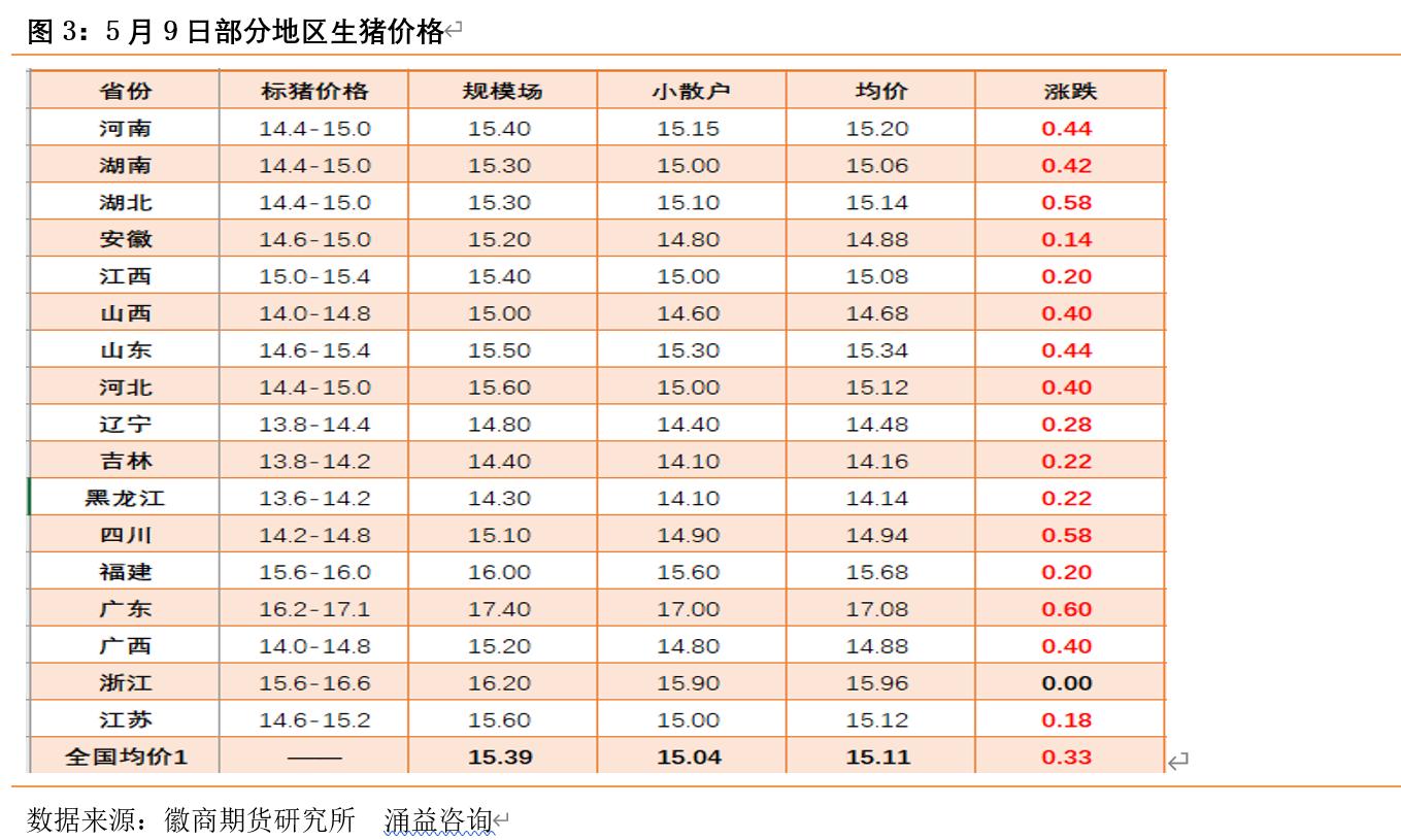 10月17日收盘生猪期货持仓较上日增持454手