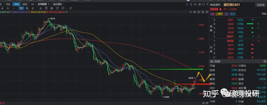 10月17日收盘低硫燃料油期货资金流出102.09万元