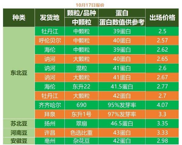 10月17日收盘玉米期货持仓较上日增持38952手