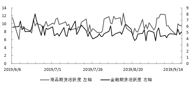 10月17日收盘豆油期货资金流入6336.87万元