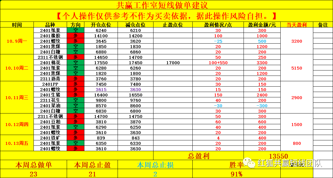 豆一期货10月17日主力小幅下跌1.91% 收报4938.0元