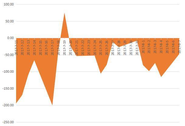 10月17日收盘焦煤期货资金流入748.79万元