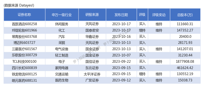 10月17日收盘玉米淀粉期货持仓较上日减持13567手