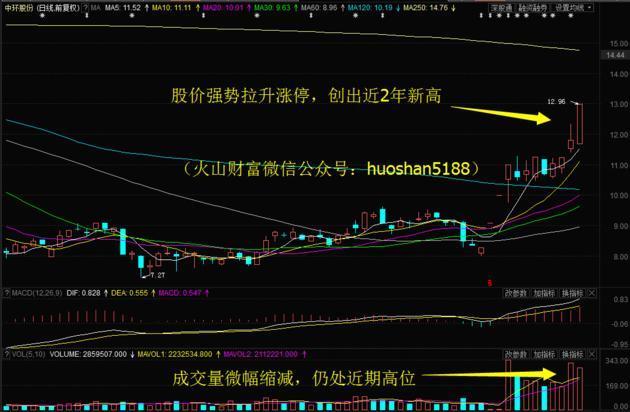 10月17日收盘焦炭期货资金流出7193.16万元