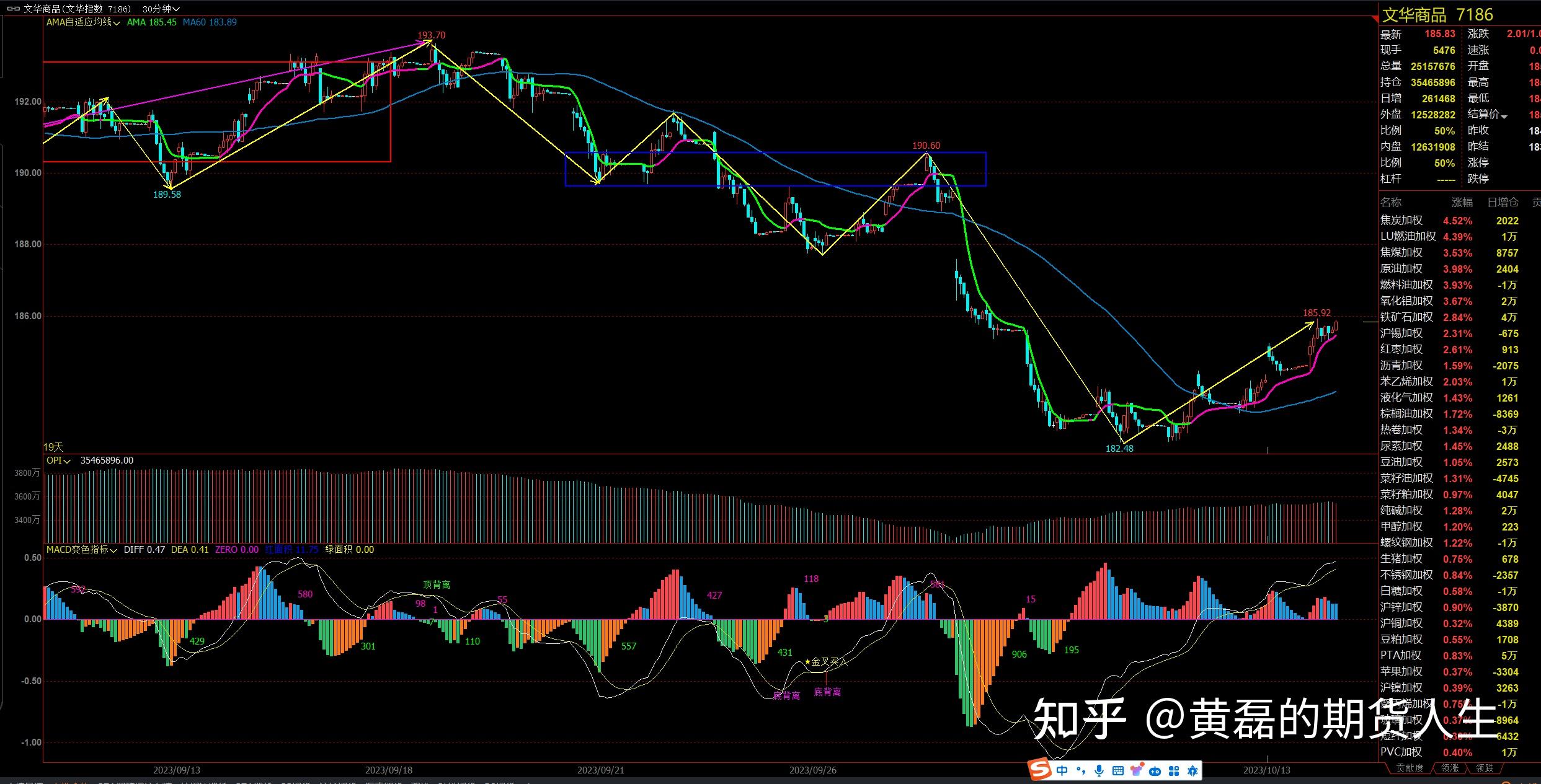 10月17日收盘棕榈油期货资金流入6954.20万元