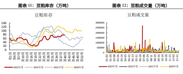 豆二期货10月17日主力小幅上涨0.69% 收报4513.0元