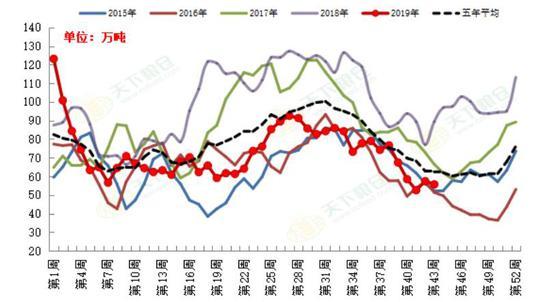 2023年10月17日今日豆粕价格最新行情走势