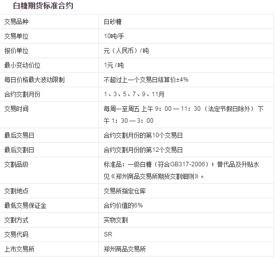 10月17日白糖期货持仓龙虎榜分析：多方呈退场态势