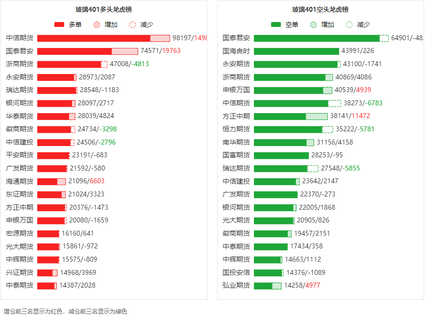 10月17日白糖期货持仓龙虎榜分析：多方呈退场态势