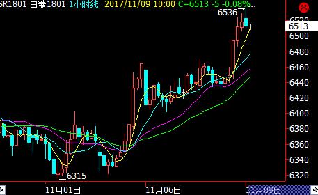 10月17日白糖期货持仓龙虎榜分析：多方呈退场态势