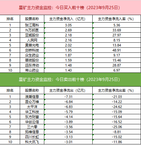 10月17日铁矿石期货持仓龙虎榜分析：铁矿石主力处于净多头状态