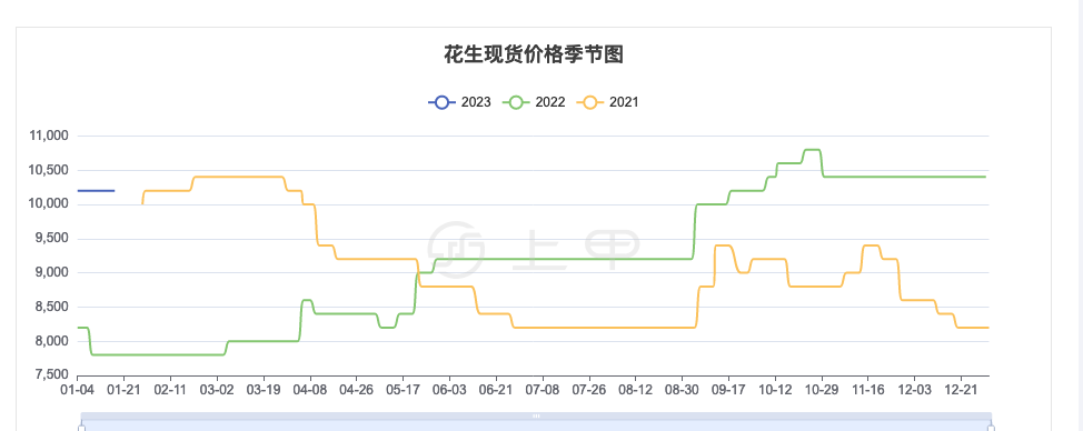 （2023年10月18日）今日天然橡胶期货最新价格行情查询