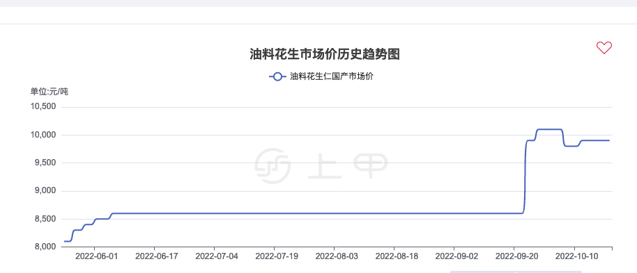 （2023年10月18日）今日玉米淀粉期货价格行情查询