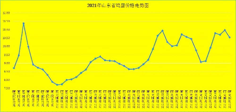 市场交易仍未见明显起色 短期苹果价格有所震荡回落