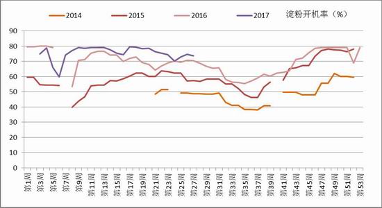 海外供应收紧支撑盘面 豆粕跟随美豆上涨偏强运行