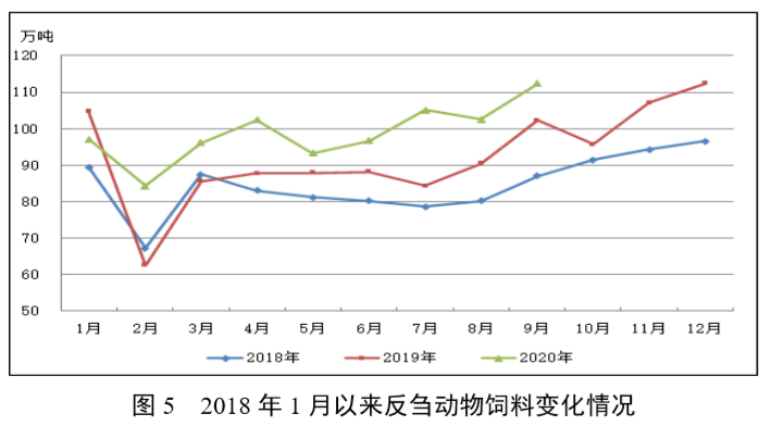 海外供应收紧支撑盘面 豆粕跟随美豆上涨偏强运行