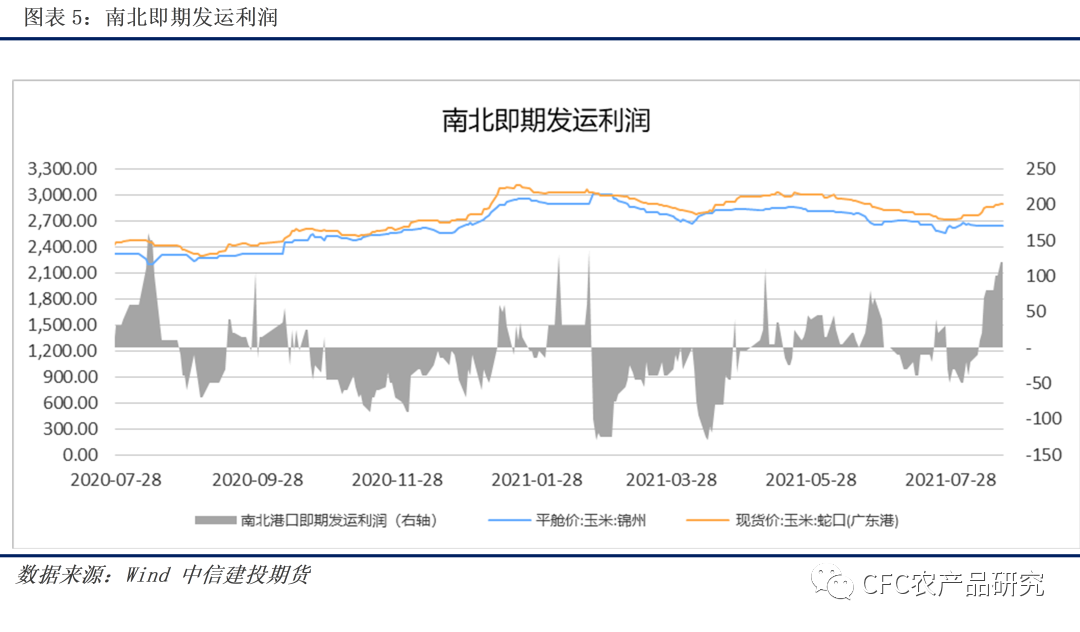 最新玉米价格行情走势分析 盘面接近成本位附近