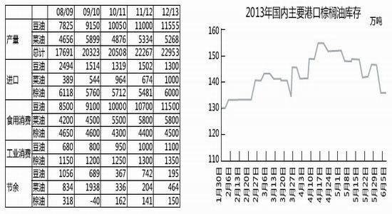 （2023年10月18日）今日棕榈油期货最新价格查询