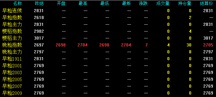 （2023年10月18日）今日早籼稻期货最新价格