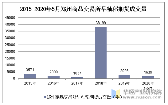 （2023年10月18日）今日早籼稻期货最新价格