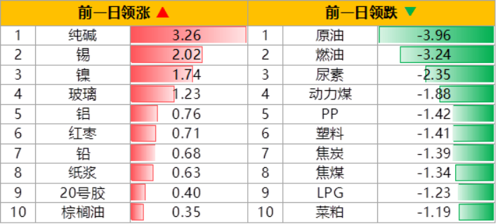 （2023年10月18日）今日早籼稻期货最新价格