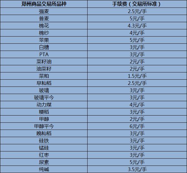 （2023年10月18日）今日早籼稻期货最新价格