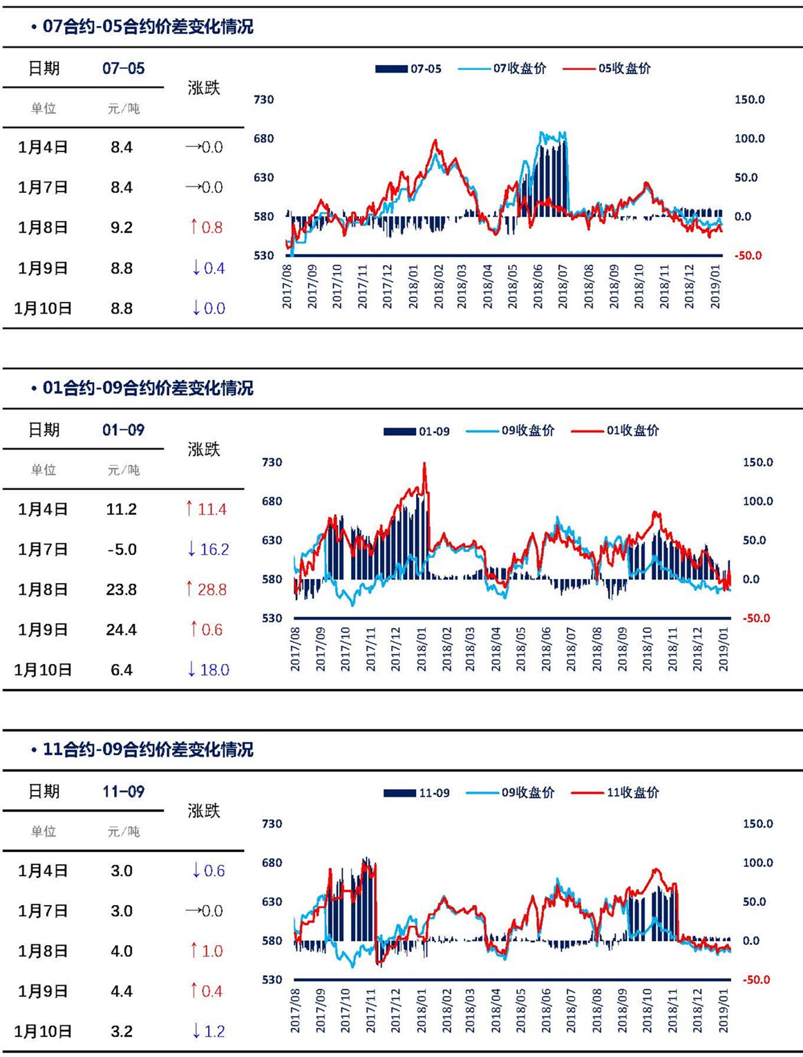 （2023年10月18日）今日动力煤期货最新价格行情