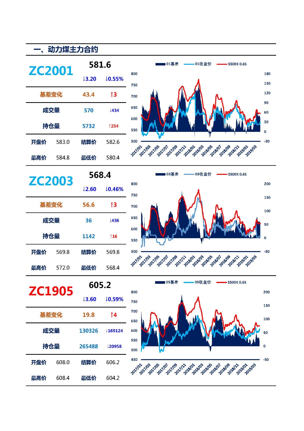 （2023年10月18日）今日动力煤期货最新价格行情