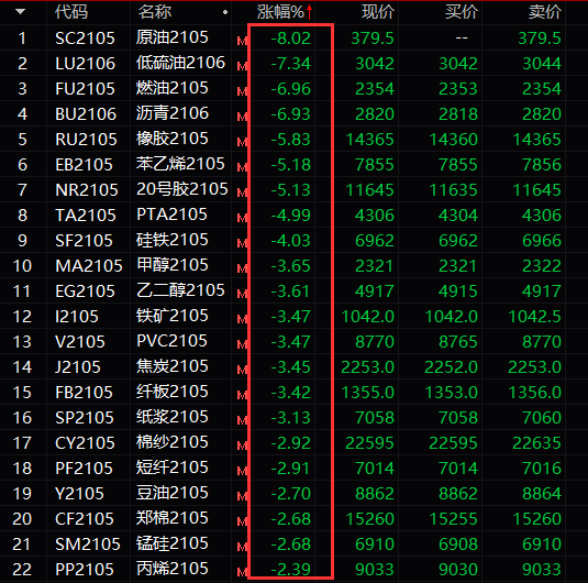 （2023年10月18日）今日燃料油期货和美原油最新价格行情查询