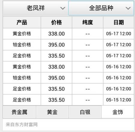 2023年10月18日现货白糖价格行情今日报价多少钱一吨