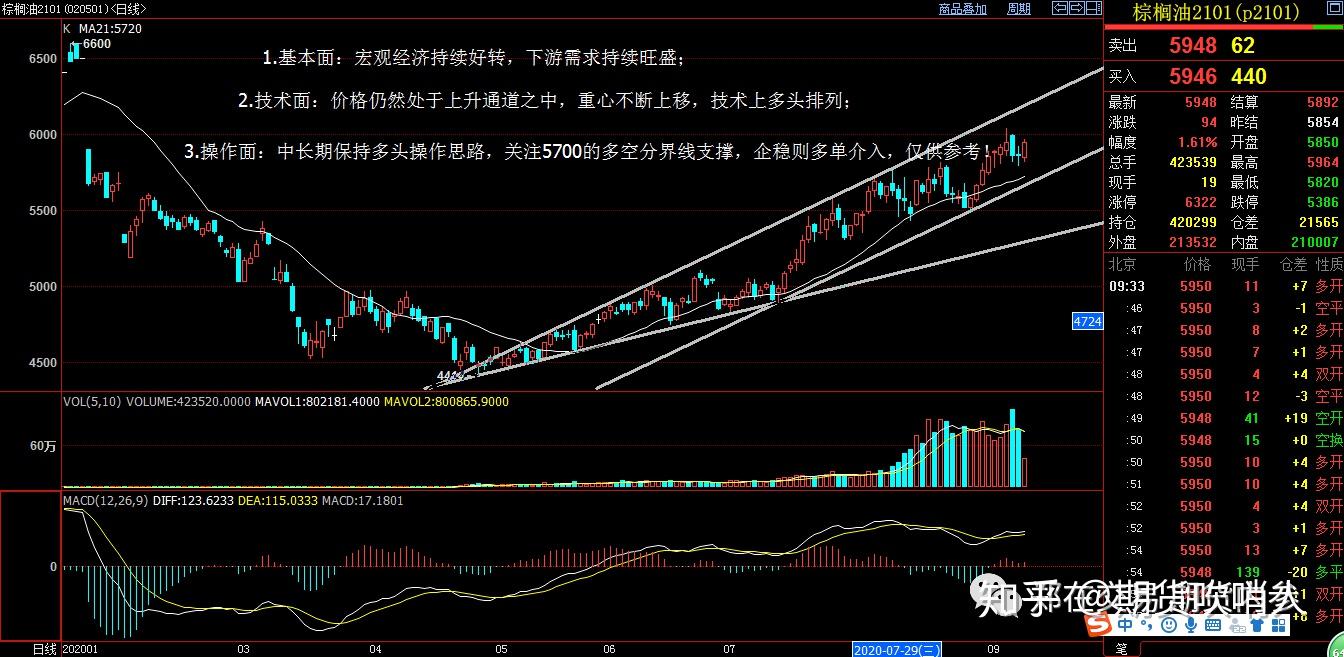 棉花价格最新行情走势 继续回落跌破前期震荡区间