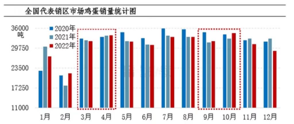 2023年10月18日辽宁今日鸡蛋价格报价多少钱一斤