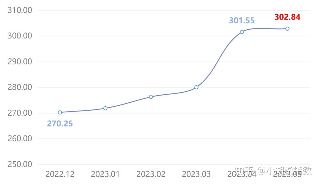 2023年10月18日现货白糖价格行情今日报价多少钱一吨