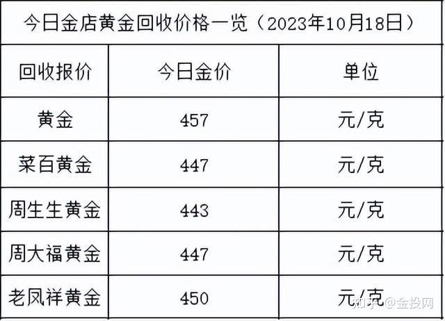 2023年10月18日最新白油价格行情走势查询