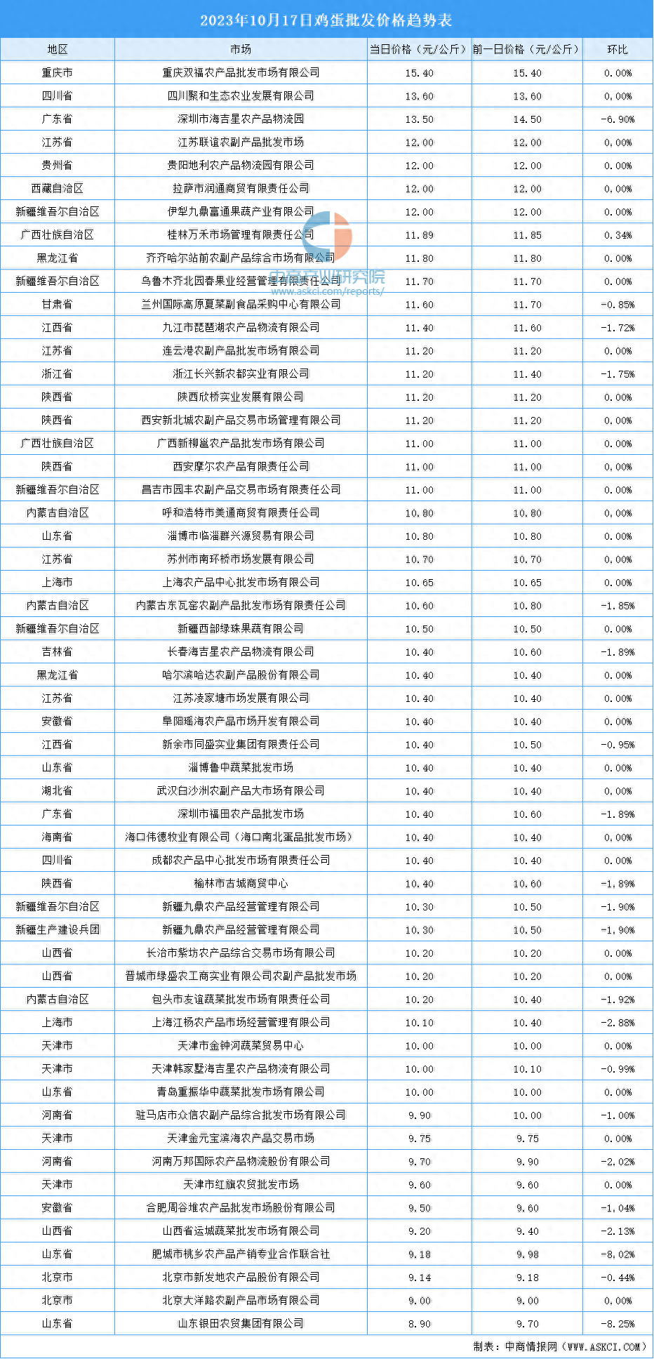 2023年10月18日最新白油价格行情走势查询