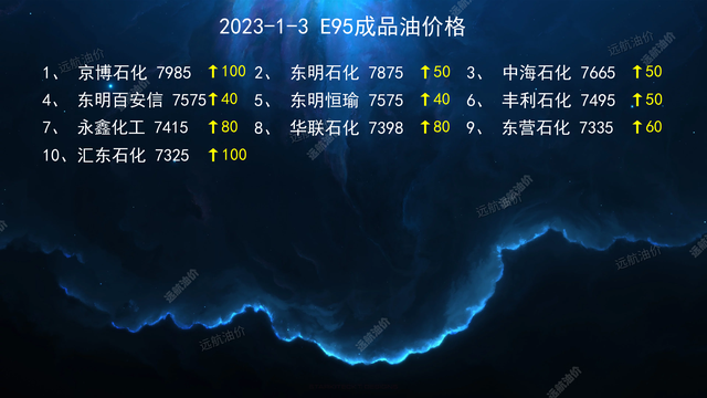 2023年10月18日汽油报价最新价格多少钱